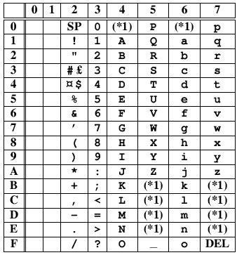 iso 646 series|ISO/IEC 646 .